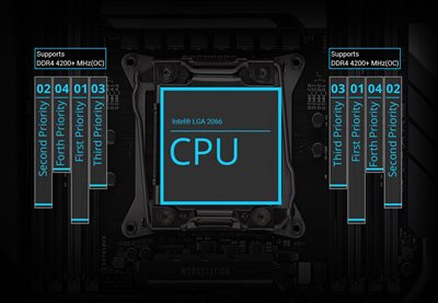 Den Speicher beschleunigen