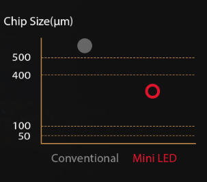 Der weltweit erste 27-Zoll 4K-Monitor mit Mini-LED-Hintergrundbeleuchtung