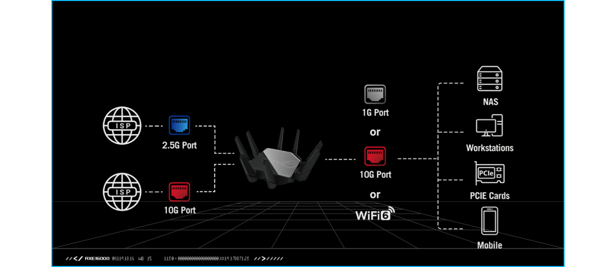 Ein 2,5G-Port und ein 1G-Port dienen als zwei ISP-WAN-Verbindungen.