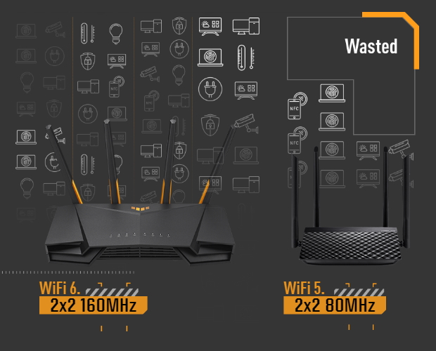 Wi-Fi 6 Gaming Router für 2-fache Geschwindigkeit und 4-fache Kapazität