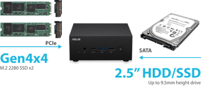 Einfache Modifikation, maximale Möglichkeiten