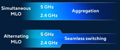 Umfassende MLO-Unterstützung