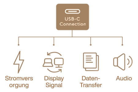 USB-C Verbindung