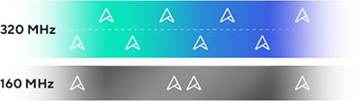 Neuartige 320-MHz-Bandbreite