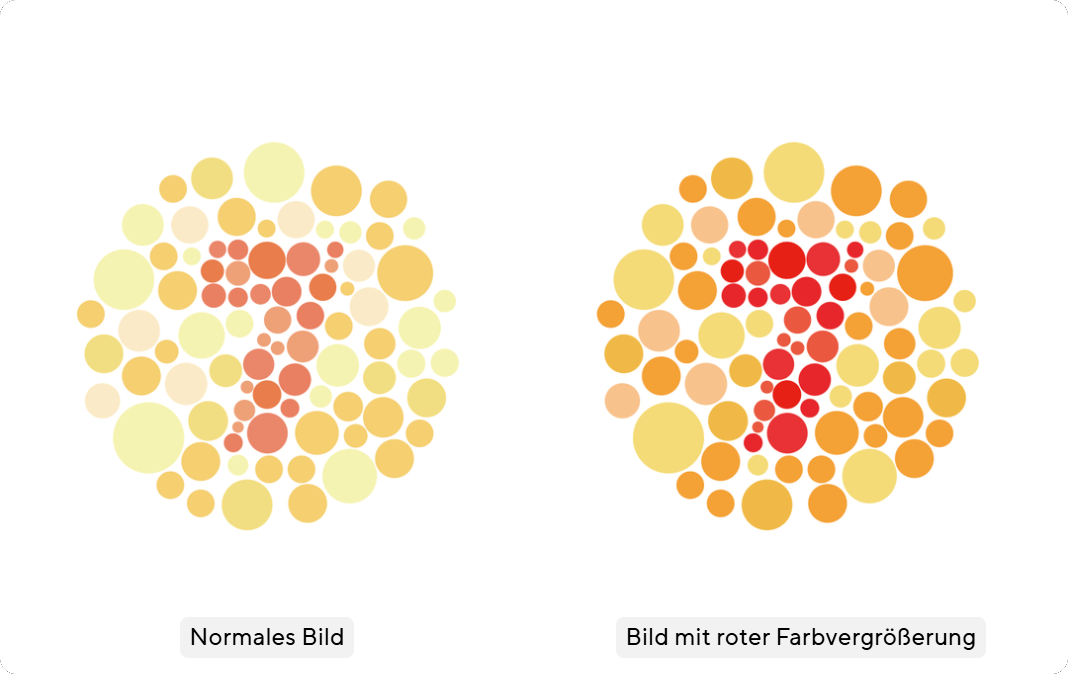 Das Bild zeigt den Unterschied zwischen dem eingeschalteten und dem ausgeschalteten Modus der Farberweiterung