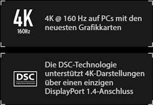 4K @ 160 Hz auf PCs mit den neuesten Grafikkarten. Die DSC-Technologie unterstützt 4K-Darstellungen über einen einzigen DisplayPort 1.4-Anschluss