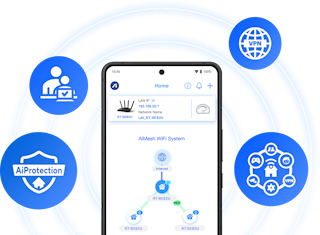 AiMesh Topologie UI umgeben von AiProtection, Kindersicherung, Smart Home Master und VPN-Logos