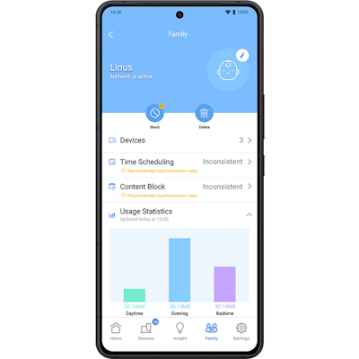 Internet-Aktivitäts-Dashboard-Oberfläche mit Balkendiagramm, das die Datennutzung zu verschiedenen Tageszeiten anzeigt.
