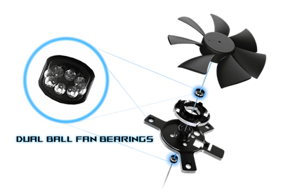 Doppelkugellager des Lüfters zeigt die Kugeln im Inneren des Lagers