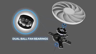 Explosionsdarstellung der Lüfter mit Doppelkugellagern