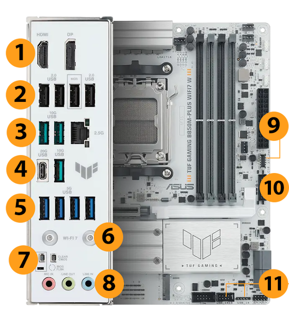 Frontansicht des TUF Gaming-Mainboards mit Aura-Beleuchtung und I/O-Shield