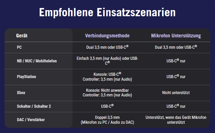 Empfohlene Einsatzszenarien